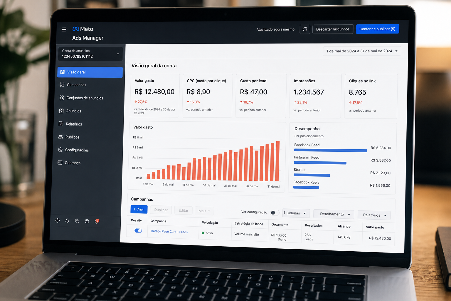 Painel de anúncios pagos mostrando CPC e custo de tráfego para geração de leads